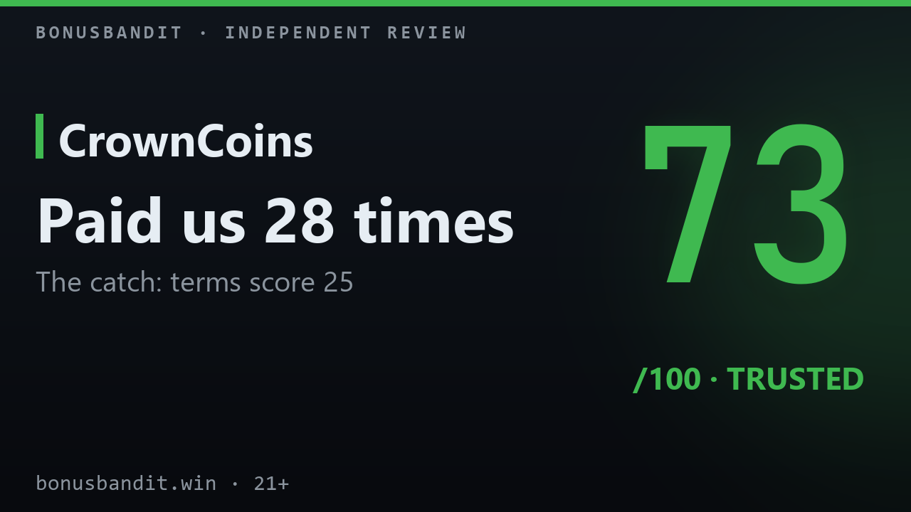 CrownCoins Paid Us 28 Times. Here Is the Catch